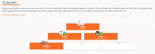 Forderungspyramide